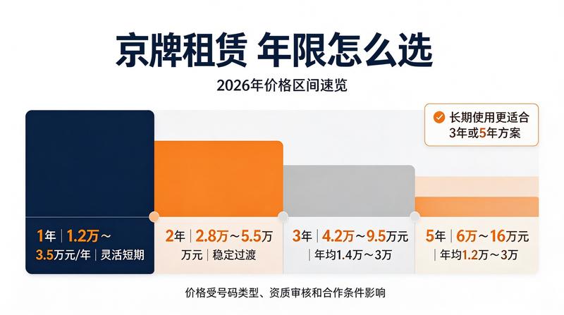 京牌指标租赁注意事项