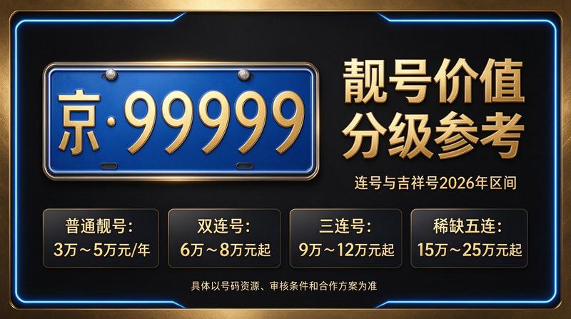 北京京牌指标出租服务大厅